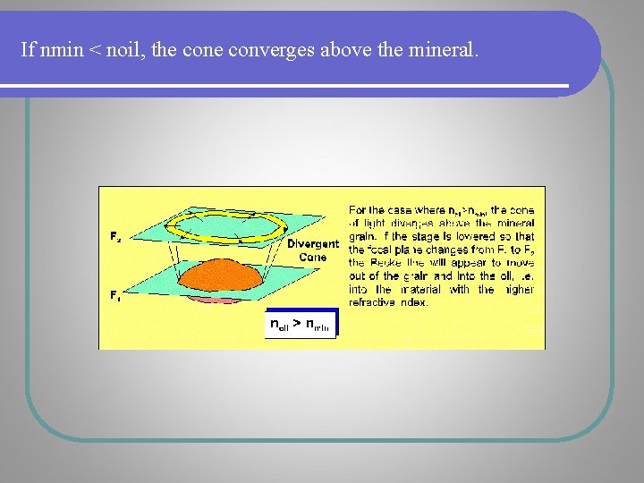 If nmin < noil, the converges above the mineral. If nmin < noil, the converges above the mineral.