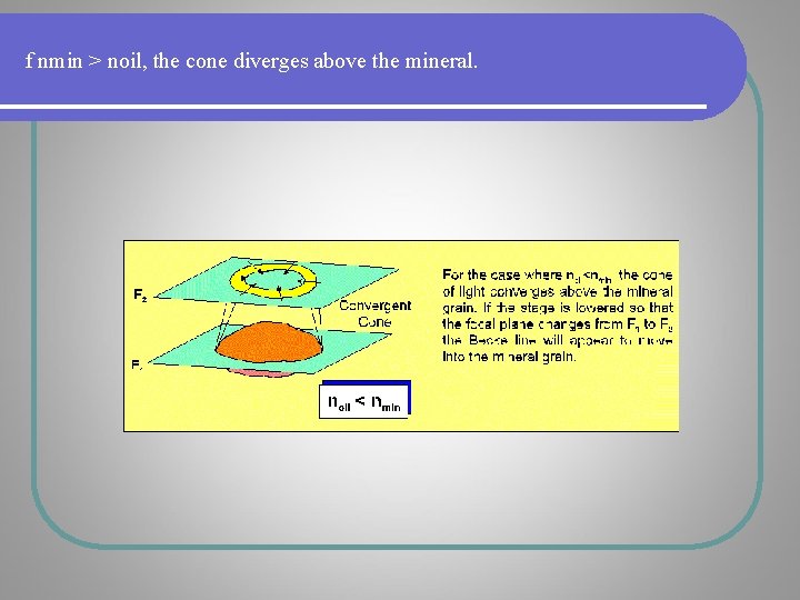 f nmin > noil, the cone diverges above the mineral. f nmin > noil, the cone diverges above the mineral.