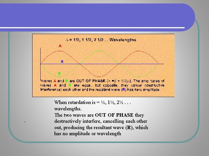 . When retardation is = ½, 1½, 2½. . . wavelengths. The two waves . When retardation is = ½, 1½, 2½. . . wavelengths. The two waves