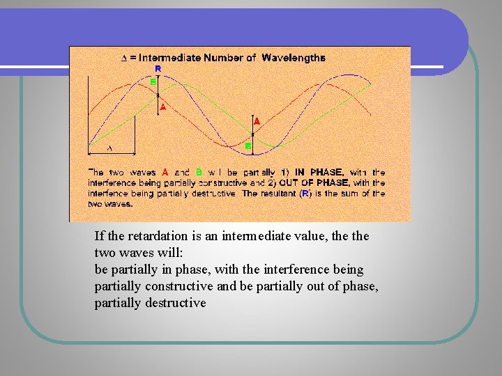 If the retardation is an intermediate value, the two waves will: be partially in If the retardation is an intermediate value, the two waves will: be partially in