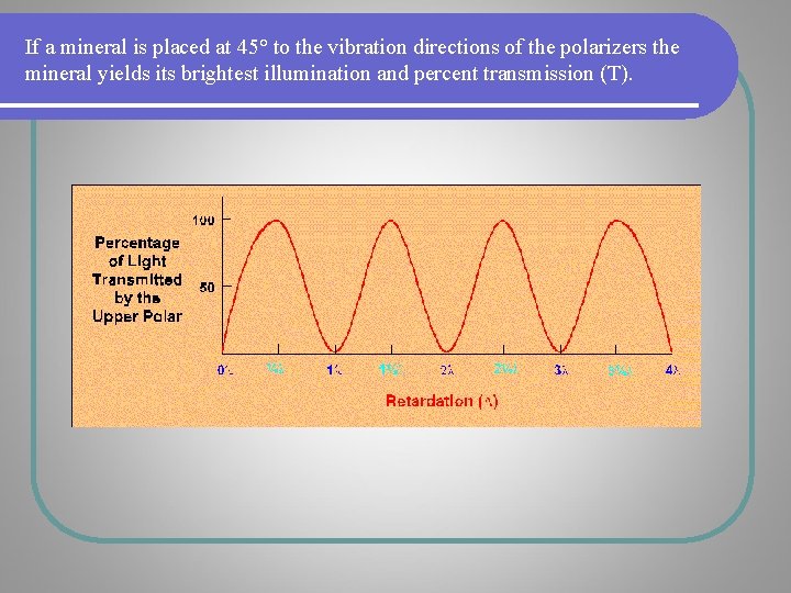 If a mineral is placed at 45° to the vibration directions of the polarizers If a mineral is placed at 45° to the vibration directions of the polarizers