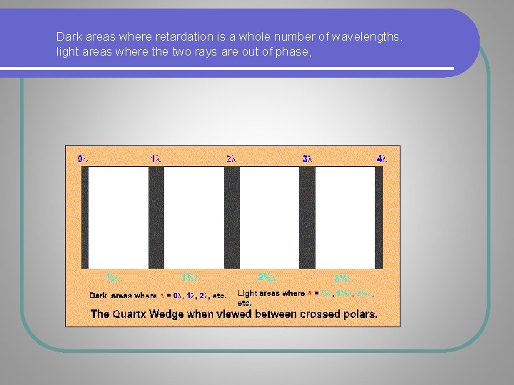 Dark areas where retardation is a whole number of wavelengths. light areas where the Dark areas where retardation is a whole number of wavelengths. light areas where the
