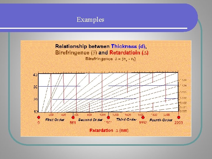 Examples Examples