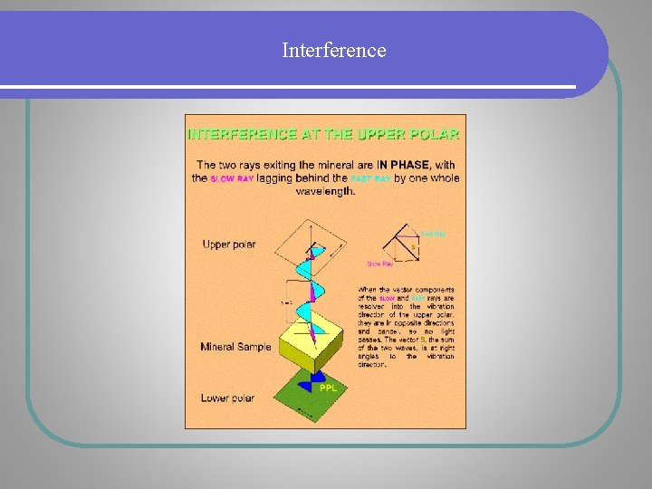 Interference Interference
