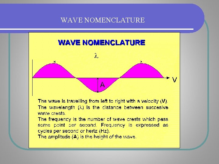 WAVE NOMENCLATURE WAVE NOMENCLATURE