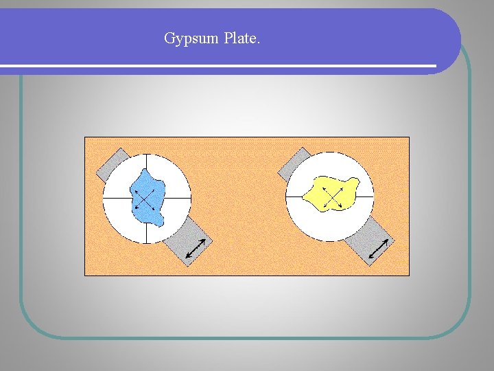 Gypsum Plate. Gypsum Plate.