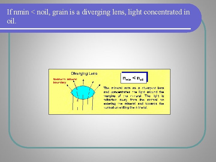 If nmin < noil, grain is a diverging lens, light concentrated in oil. If nmin < noil, grain is a diverging lens, light concentrated in oil.