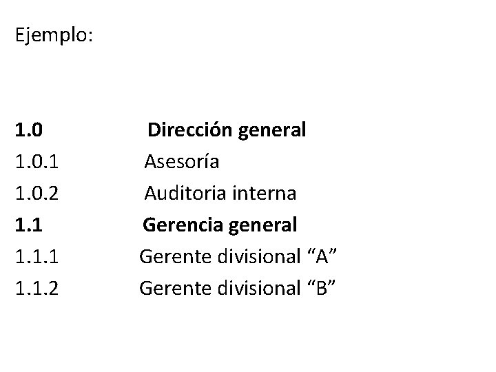 Ejemplo: 1. 0 Dirección general 1. 0. 1 Asesoría 1. 0. 2 Auditoria interna