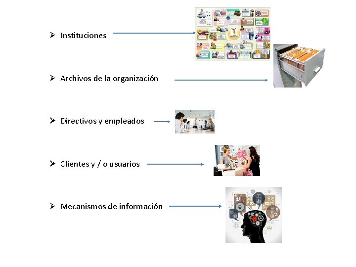 Ø Instituciones Ø Archivos de la organización Ø Directivos y empleados Ø Clientes y