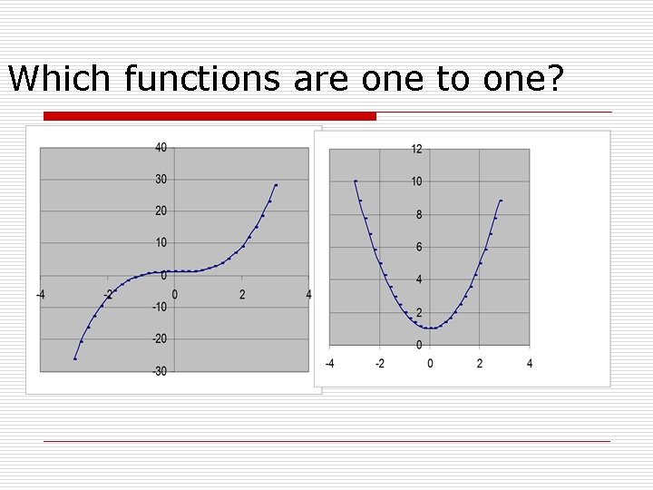 Which functions are one to one? 