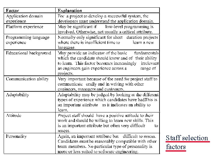 Staff selection factors 