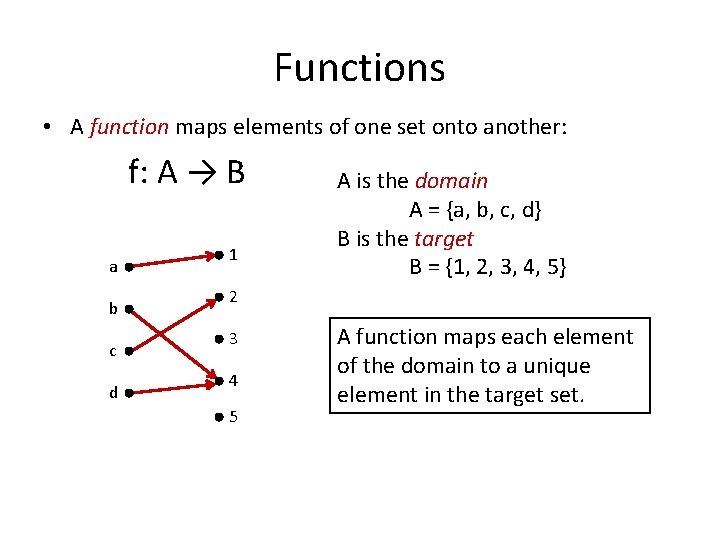 Functions • A function maps elements of one set onto another: f: A →