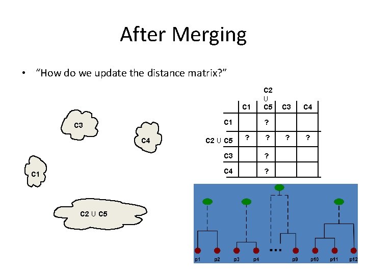 After Merging • “How do we update the distance matrix? ” C 1 C