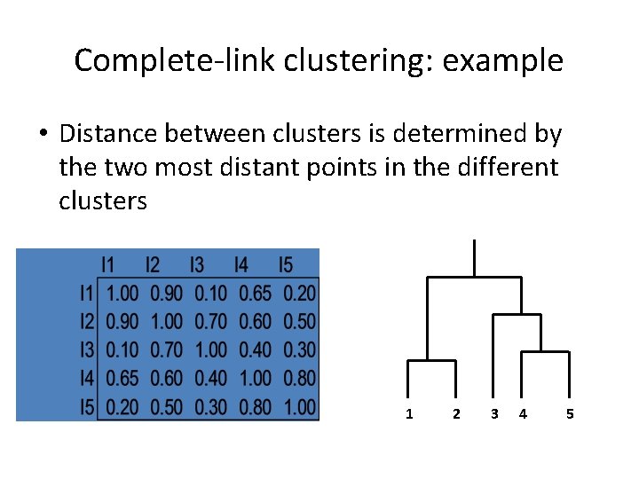 Complete-link clustering: example • Distance between clusters is determined by the two most distant