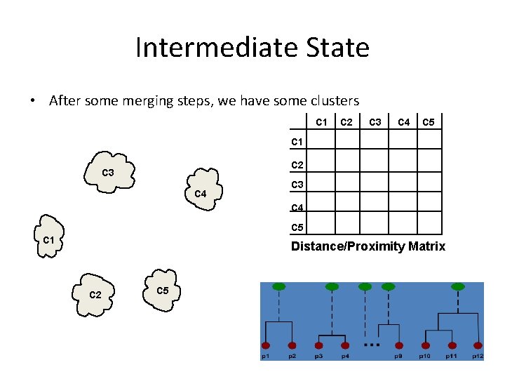 Intermediate State • After some merging steps, we have some clusters C 1 C