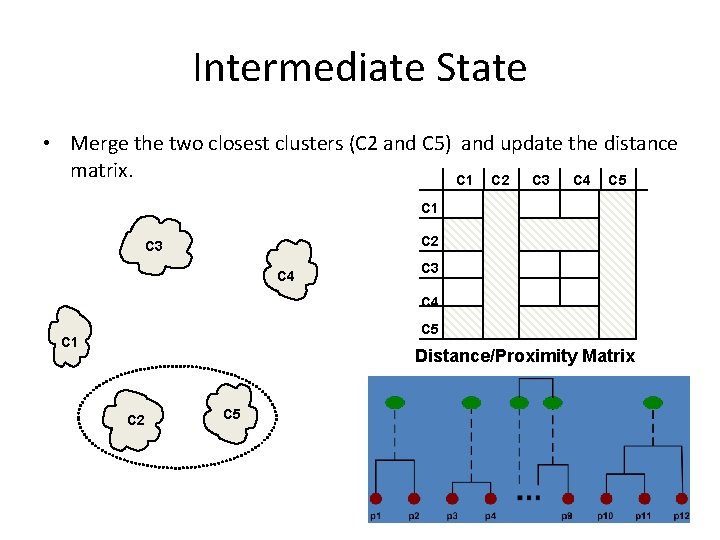 Intermediate State • Merge the two closest clusters (C 2 and C 5) and