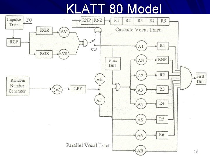 KLATT 80 Model 16 