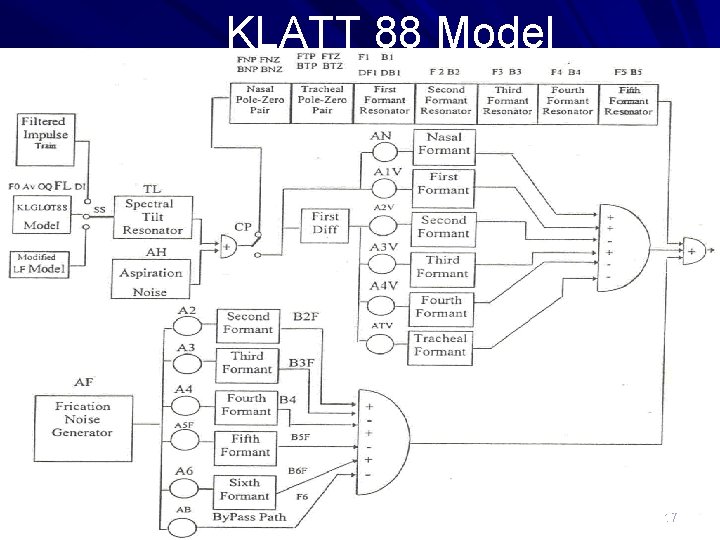 KLATT 88 Model 17 