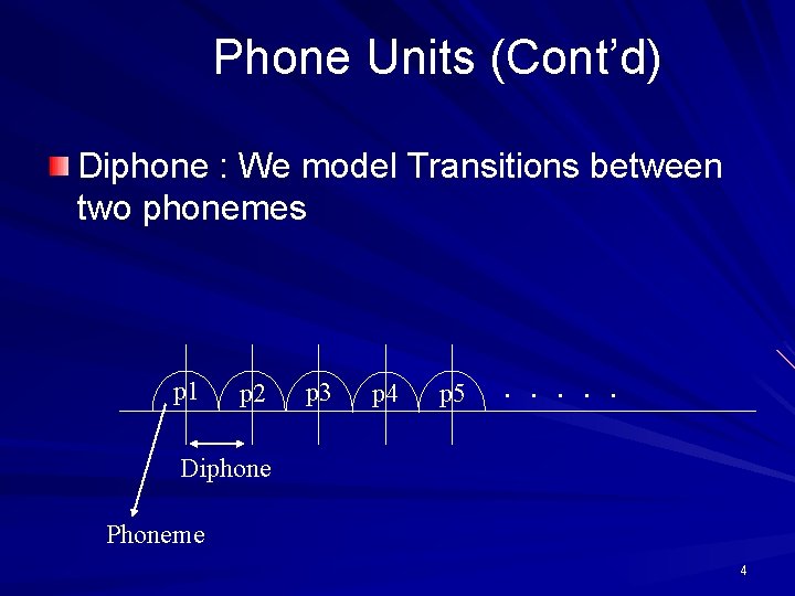 Phone Units (Cont’d) Diphone : We model Transitions between two phonemes p 1 p