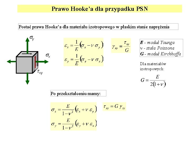 Prawo Hooke’a dla przypadku PSN Postać prawa Hooke’a dla materiału izotropowego w płaskim stanie