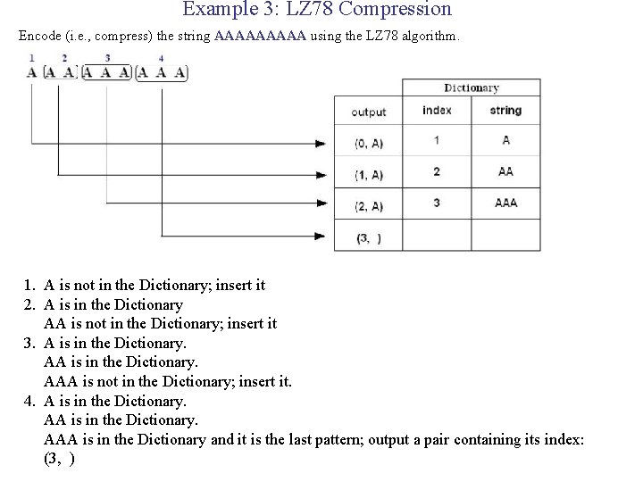 Example 3: LZ 78 Compression Encode (i. e. , compress) the string AAAAA using