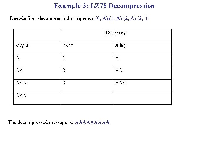 Example 3: LZ 78 Decompression Decode (i. e. , decompress) the sequence (0, A)