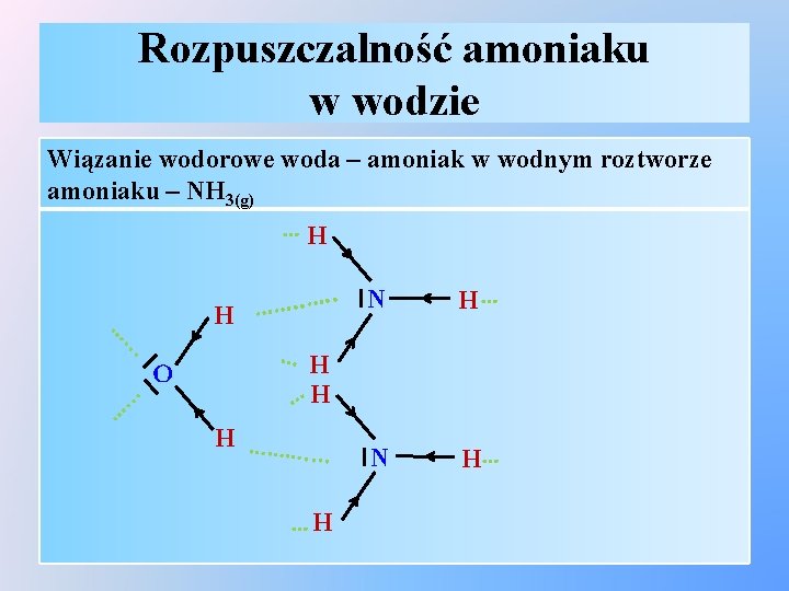 Rozpuszczalność amoniaku w wodzie Wiązanie wodorowe woda – amoniak w wodnym roztworze amoniaku –