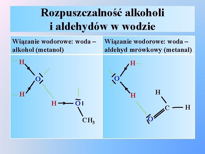Rozpuszczalność alkoholi i aldehydów w wodzie … O . …. O CH 3 C