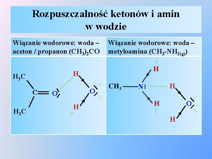Rozpuszczalność ketonów i amin w wodzie Wiązanie wodorowe: woda – metyloamina (CH 3 -NH