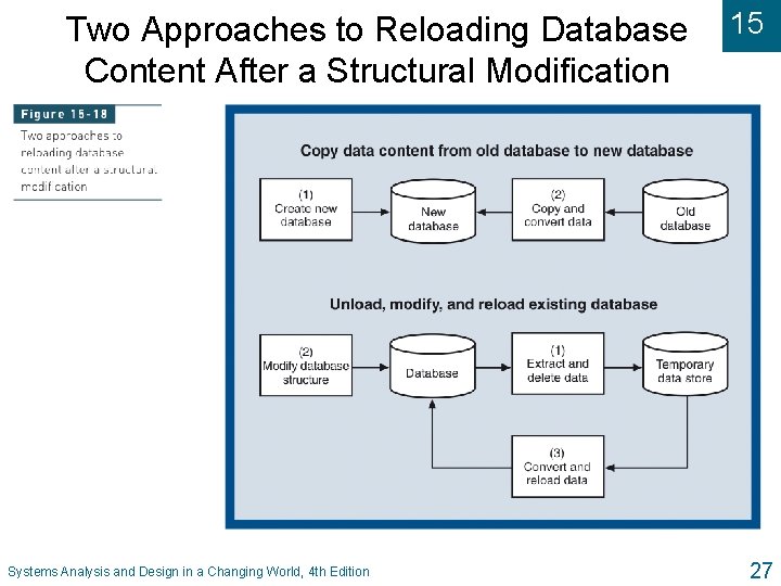 Two Approaches to Reloading Database Content After a Structural Modification Systems Analysis and Design