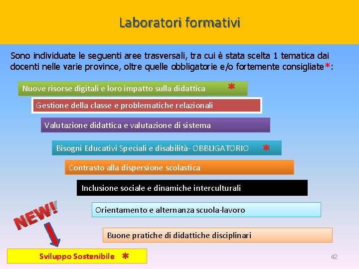 Laboratori formativi l. ABORA Sono individuate le seguenti aree trasversali, tra cui è stata