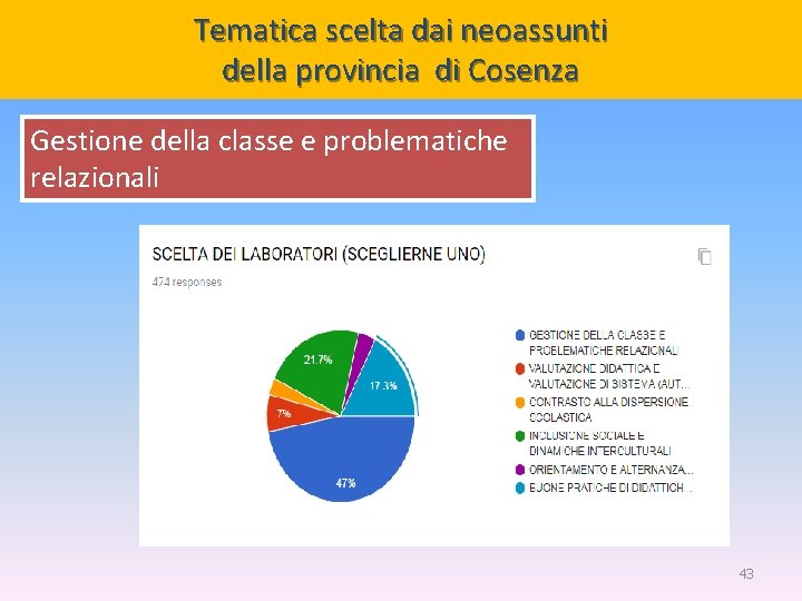 Tematica scelta dai neoassunti della provincia di Cosenza l. ABORA Gestione della classe e