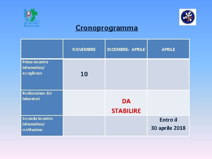 Cronoprogramma NOVEMBRE Primo incontro informativo/ accoglienza DICEMBRE- APRILE 10 Realizzazione dei laboratori Secondo incontro