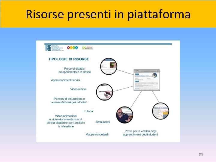 Risorse presenti in piattaforma 53 