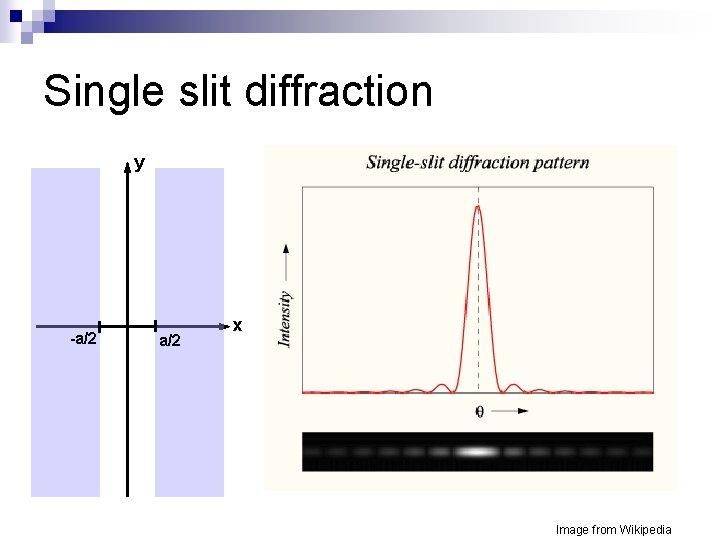 Single slit diffraction y -a/2 x Image from Wikipedia 