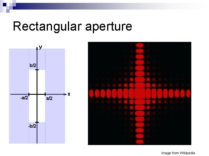 Rectangular aperture y b/2 -a/2 x -b/2 Image from Wikipedia 