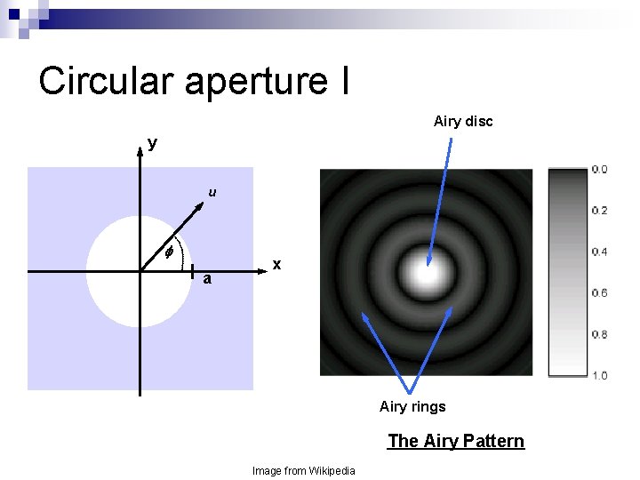 Circular aperture I Airy disc y u a x Airy rings The Airy Pattern