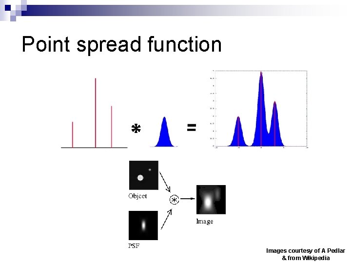 Point spread function Images courtesy of A Pedlar & from Wikipedia 