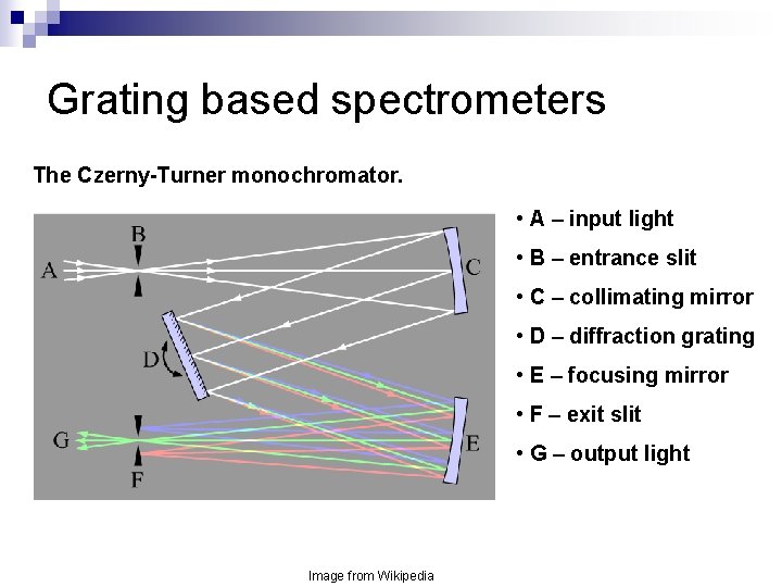 Grating based spectrometers The Czerny-Turner monochromator. • A – input light • B –
