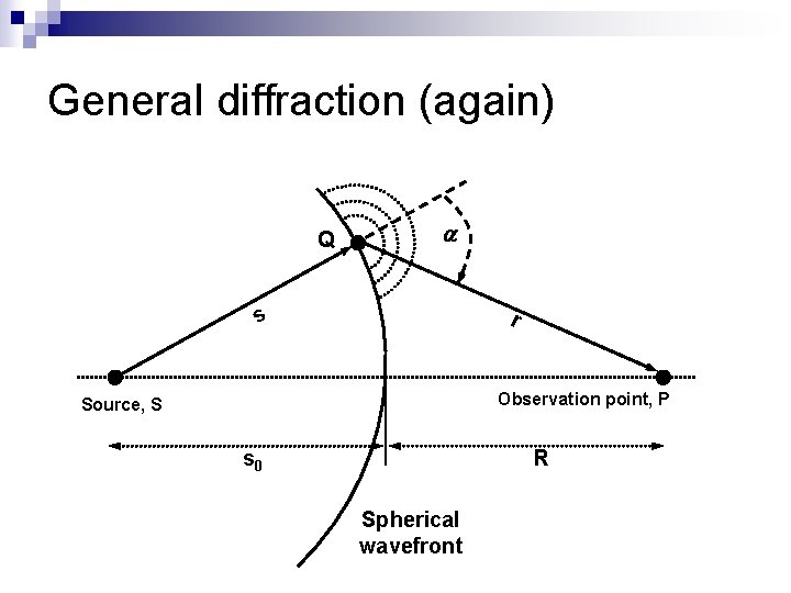 General diffraction (again) Q s r Observation point, P Source, S s 0 R