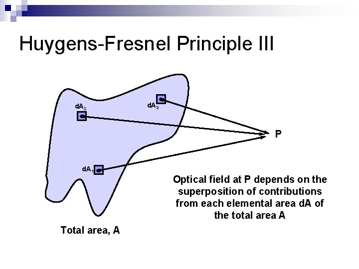 Huygens-Fresnel Principle III d. A 2 d. A 3 P d. A 1 Total