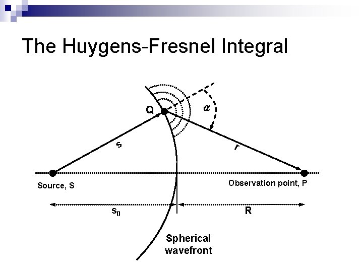 The Huygens-Fresnel Integral Q s r Observation point, P Source, S s 0 R