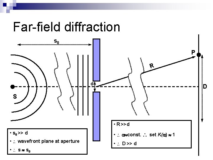 Far-field diffraction s 0 P R d D S • R >>d • s