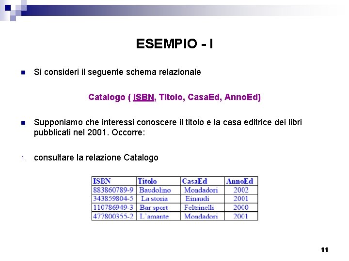 ESEMPIO - I n Si consideri il seguente schema relazionale Catalogo ( ISBN, Titolo,