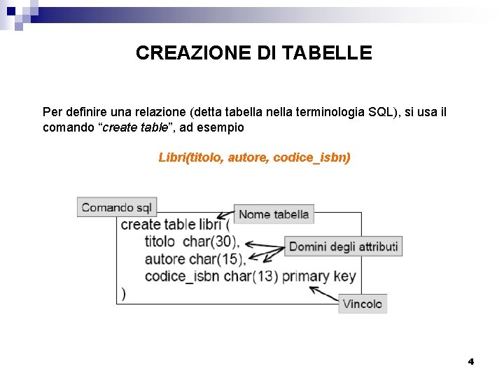CREAZIONE DI TABELLE Per definire una relazione (detta tabella nella terminologia SQL), si usa