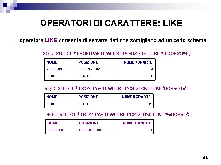 OPERATORI DI CARATTERE: LIKE L’operatore LIKE consente di estrarre dati che somigliano ad un