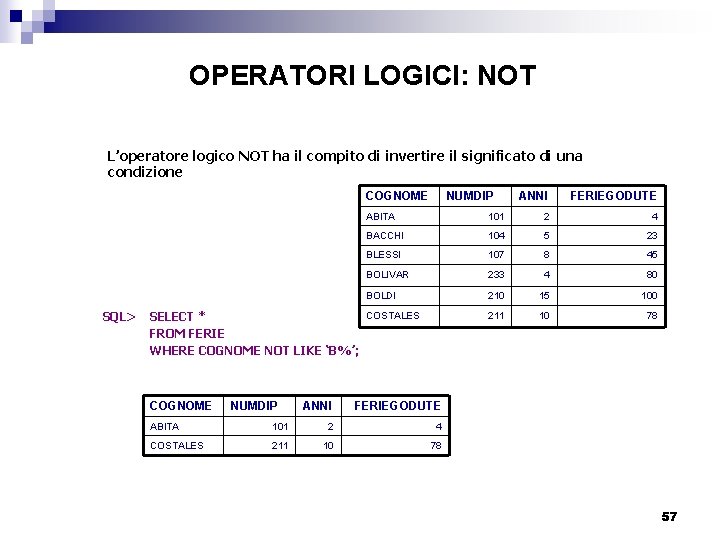 OPERATORI LOGICI: NOT L’operatore logico NOT ha il compito di invertire il significato di