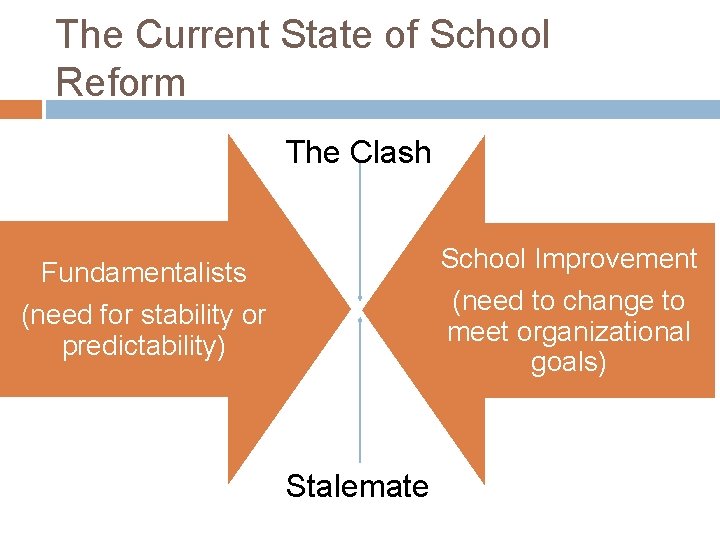 The Current State of School Reform The Clash School Improvement Fundamentalists (need to change