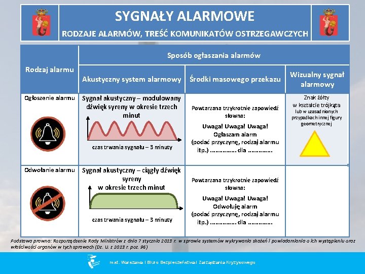 SYGNAŁY ALARMOWE RODZAJE ALARMÓW, TREŚĆ KOMUNIKATÓW OSTRZEGAWCZYCH Sposób ogłaszania alarmów Rodzaj alarmu Akustyczny system