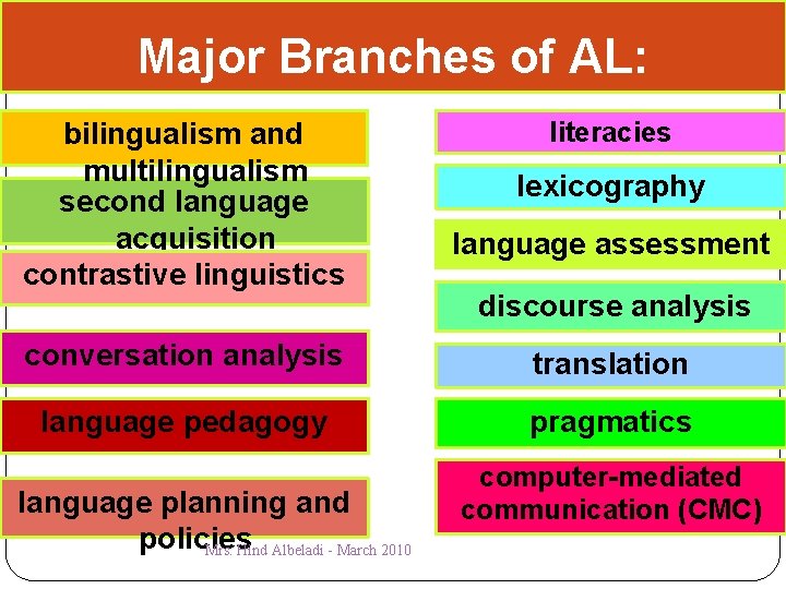 Major Branches of AL: bilingualism and multilingualism second language acquisition contrastive linguistics literacies lexicography